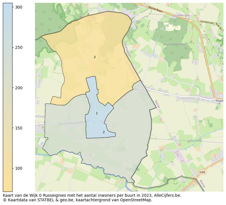 Aantal inwoners op de kaart van de Wijk 0 Russeignies: Op deze pagina vind je veel informatie over inwoners (zoals de verdeling naar leeftijdsgroepen, gezinssamenstelling, geslacht, autochtoon of Belgisch met een immigratie achtergrond,...), woningen (aantallen, types, prijs ontwikkeling, gebruik, type eigendom,...) en méér (autobezit, energieverbruik,...)  op basis van open data van STATBEL en diverse andere bronnen!